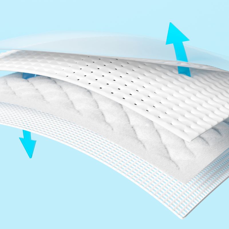 water proof materials